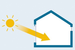  Energieeinsparung im Winter: Außerhalb der Arbeitszeiten können solare Gewinne zur Aufheizung genutzt werden 