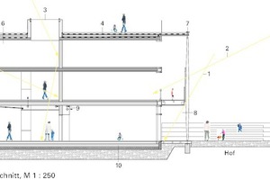  Energieschema, Schnitt A, M 1 : 250 