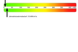  Dezentrales Lüftungskonzept 