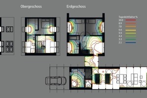  Tageslichtuntersuchung LichtAktivHaus 