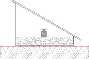  Abb. 5: Lagesicherung durch Auflast auf dem Flachdach. Zwischen Dachabdichtung und Auflast ist stets eine Schutzlage zu verlegen 