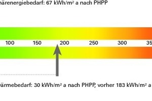  Energieskala 