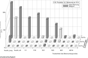  Die letzte Schwinddehnungsstufe verursacht hauptsächlich die Schädigung 