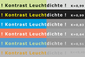  Orientierung und Sicherheit wird durch den gezielten Einsatz von Leuchtdichtekontrasten (s/w Helligkeiten) und nicht allein durch Farbkontraste unterstützt 