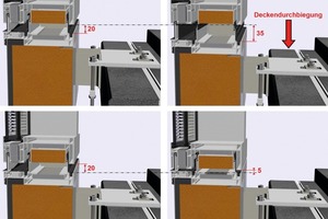  Abb. 10: Visualisierung der vertikalen Bewegungsaufnahme einer Elementfassade 