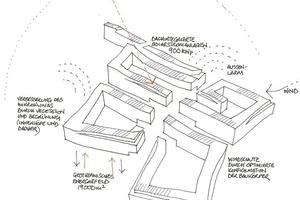  Klimakonzept für den neuen Bank Austria Campus in Wien mit Boris Podrecca Architekten 