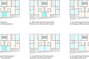  Abb. 6: Wohnsiedlung Hardturm, Zürich: Umnutzungsszenarien für Grundrisstypologien  