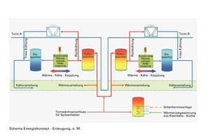  Energiekonzept – Erzeugung, o. M. 