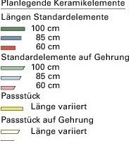  Legende Keramikelement 