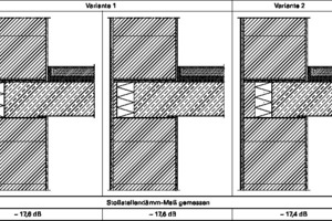  Abb. 6: Außenwand − Geschossdecken 