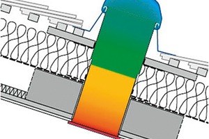  Einbauschema eines Tageslichtleitsystems im Dach 