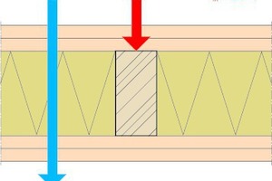  Abb. 1: Ausführung einer Holzständerwand (K260 / REI60) gemäß den Anforderungen der Muster-Richtlinie (M-HFHHolzR) / hochfeuer­hemmendes Bauteil 