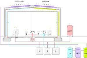  Energieschema, o. M., Sommer (links) − Winter (rechts) 