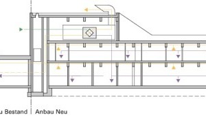  Lüftungskonzept, M 1 : 500 