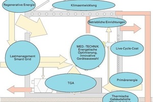  Optimierte Themenfelder 