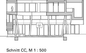  Schnitt CC, M 1 : 500 