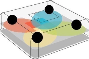  BereichsplanungVergleich einer FlächeVorteil:–	Alle denkbaren Formen der Projektarbeit sind abbildbar–	volle Flexibilität im Grundriss–	die „Nomaden“ sind jederzeit sichtbar für die „Siedler“–	Die Verzahnung in der Kernzone ist flexibelNachteil–	Ruhigere Bereiche sind nur an den Rändern denkbar 