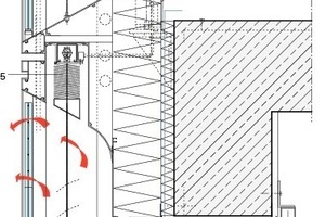  	1	Prallscheibe als VSG aus 2 x TVG	2	3-fach Wärmeschutz-Isolierverglasung	3	Luftdurchströmter Fassadenzwischenraum	4	Blendschutzlamellen	5	Lamellenraffstore mit Lichtlenkung 