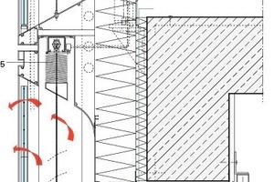  	1	Prallscheibe als VSG aus 2 x TVG	2	3-fach Wärmeschutz-Isolierverglasung	3	Luftdurchströmter Fassadenzwischenraum	4	Blendschutzlamellen	5	Lamellenraffstore mit Lichtlenkung 