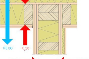  Abb. 5: Fermacell Außenwand (REI90/K230Innen- K260Außen), Fermacell Brandwand (REI90-M/K260) 