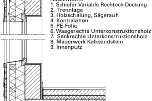  Fassadenschnitt, M 1 : 33 1/3 