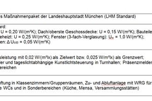  Energetisches Maßnahmenpaket der Landeshauptstadt München(sogenannter LHM Standard) 