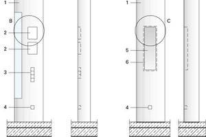  Ansichten Bussystem mit Schalt­-tableau, M 1:50 