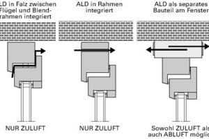  Fenster als Energiegewinn Bauteil 