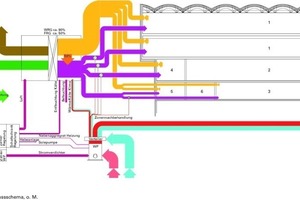  Energieflussschema, o.M. 