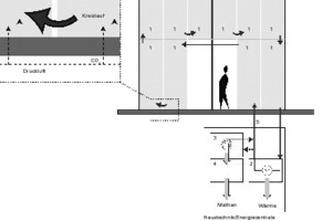  Schema zur Funktion einer Bioreaktorfassade  