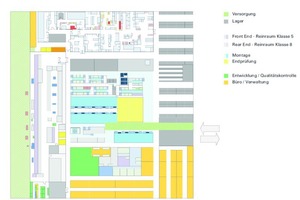  Der Idealplan der Fabrikplaner ist die Schnittstelle zur Architektur. Konnte man früher auf 20 Jahre im Voraus die Wandlungsprozesse mitplanen, ist heute ein Zyklus von fünf Jahren schon idealistisch. Der technologische Wandel der globalisierten Produktion treibt die Innovationskraft der Unternehmen vor sich her, so dass Industriebauten so flexibel und wandlungsfähig wie möglich sein müssen, um auf sich ändernde Anforderungen reagieren zu können 