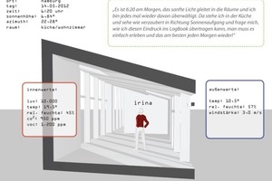  Hohe Wohnzufriedenheit und eine gute Performance von Gebäude und Technik – dies sind die wichtigsten Ergebnisse der ersten vier Monate des auf zwei Jahre angelegten, wissenschaftlich begleiteten Wohnexperiment im VELUX LichtAktiv Haus 