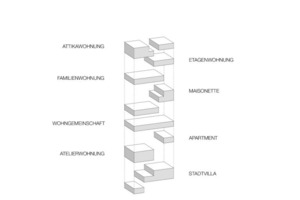  Konzept: soziale Durchmischung 