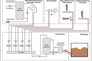  Wärmeversorgungskonzept der Grundschule Forchheim-Reuth 