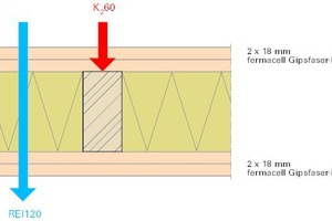  Abb. 2: K260 Anforderung = REI120 Bauteil 