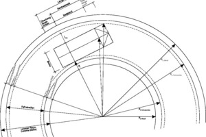  Bild 4: Geometrie der Kurvenfahrt 