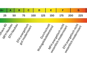  Label Energieausweis ab dem 1.5.2014 