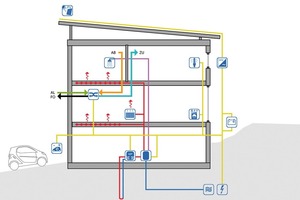  Energiekonzept Münnerstadt 