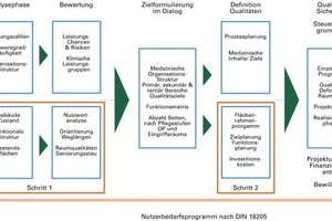  Nutzerbedarfsprogramm nach DIN 18205 