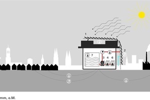  Schematische Darstellung des Energieflusses im Bunker-Öko-Kraftwerk 