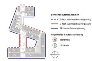  Neubau Alte Oldenburger Krankenversicherung, Vechta – Grundrisse 1. OG mit Angabezur Verglasungsqualität und er Regelkreise der Bauteilaktivierung 