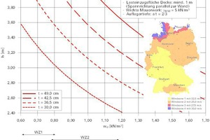  Abb. 4: Maximale Wandhöhe in Abhängigkeit der Bemessungswindlast [6] 