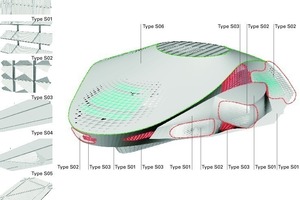  Anordnung der Fassadenmodule auf dem Baukörper 