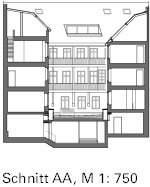  Schnitt AA, M 1 : 750 