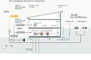  Energiekonzept 