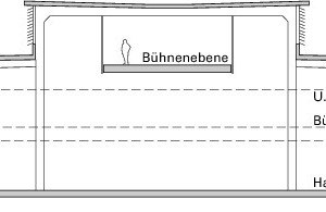  Schnitt: Die Technik wird auf der Bühnenebene untergebracht, so dass die Produktionsfläche frei bleibt 