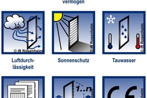  Kriterien für passivhaustaugliche Fenster und Fassaden 