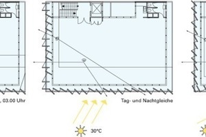  Schema Sonnenstand 