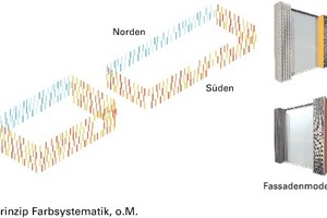  Prinzip Farbsystematik, o.M. 