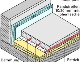  Bodenaufbau mit Fußbodenheizung 